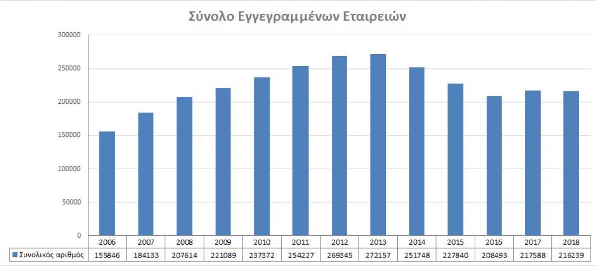 Total Registered Companies photo