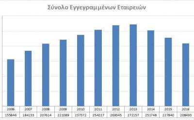 Total Registered Companies photo