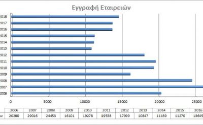 Registration of Companies photo