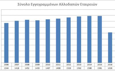 Total registered Overseas Companies photo