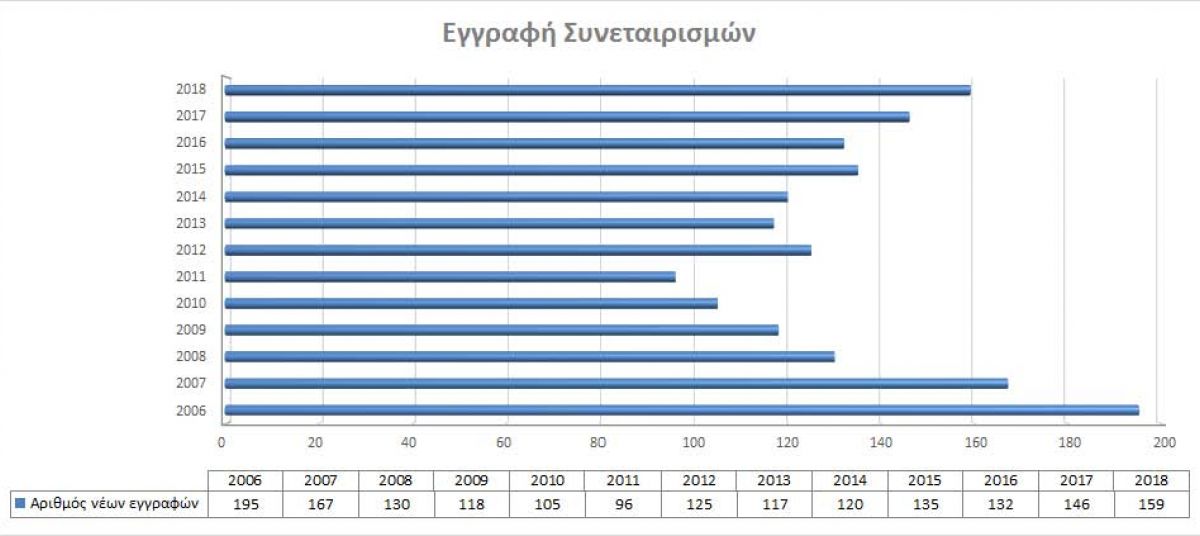 Registration of Partnerships photo