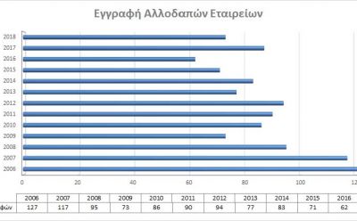 Registration of Overseas Companies photo