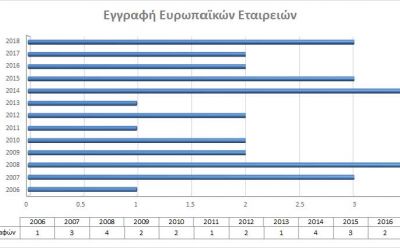 Registration of European Companies photo