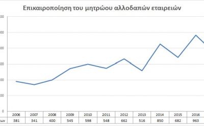Updating overseas companies' register photo