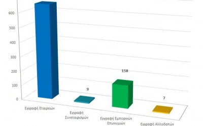 Registered business entities as at 31/01/20 photo
