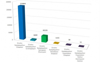 Total registered business entities as at 31/01/2020 photo