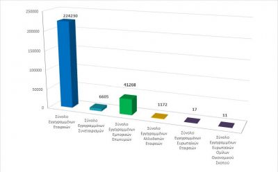 Total registered business entities as at 29/02/20 photo