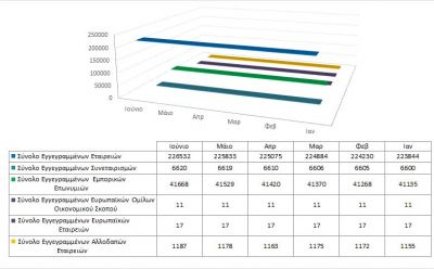 Total registered business entities as at 30/06/20 photo