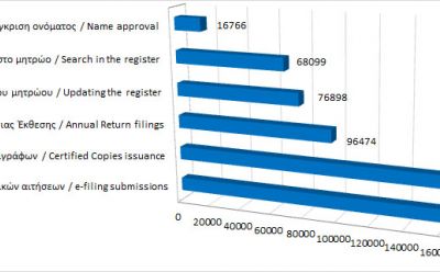 Main register filings and services rendered until 31/8/20 photo