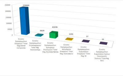 Total registered business entities as at 31/08/20 photo