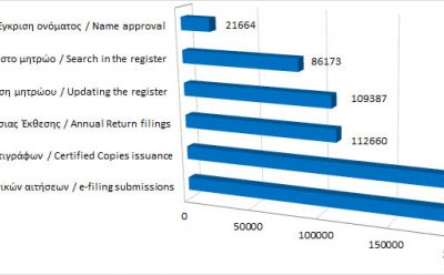 Main register filings and services rendered until 31/10/20 photo