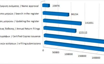 Main register filings and services rendered until 30/11/20 photo