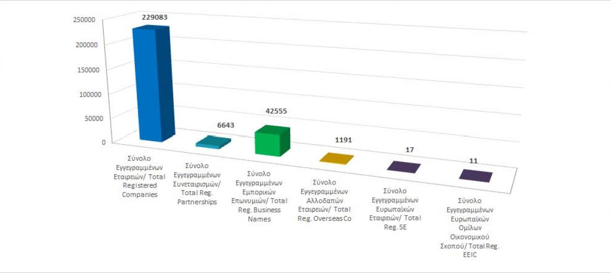 Total registered business entities as at 30/11/20 photo