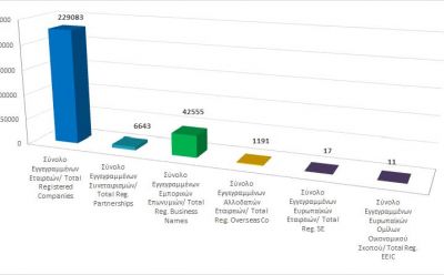 Total registered business entities as at 30/11/20 photo