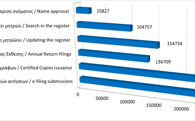 Main register filings and services rendered until 31/12/20 photo