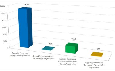 Registration of business entities until 31/12/20 photo