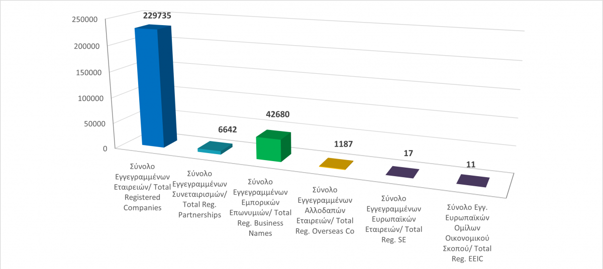 Total registered business entities as at 31/12/20 photo