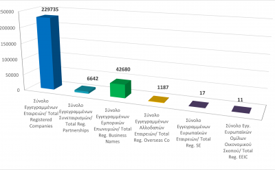 Total registered business entities as at 31/12/20 photo