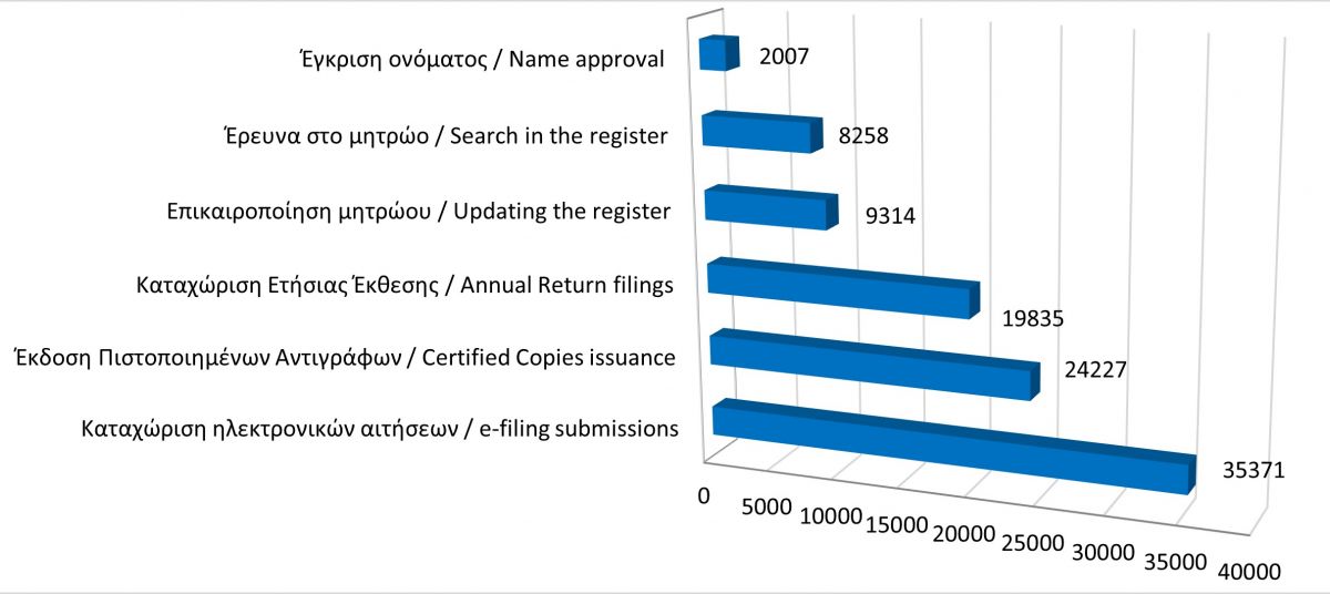 Main register filings and services rendered until 31/1/21 photo