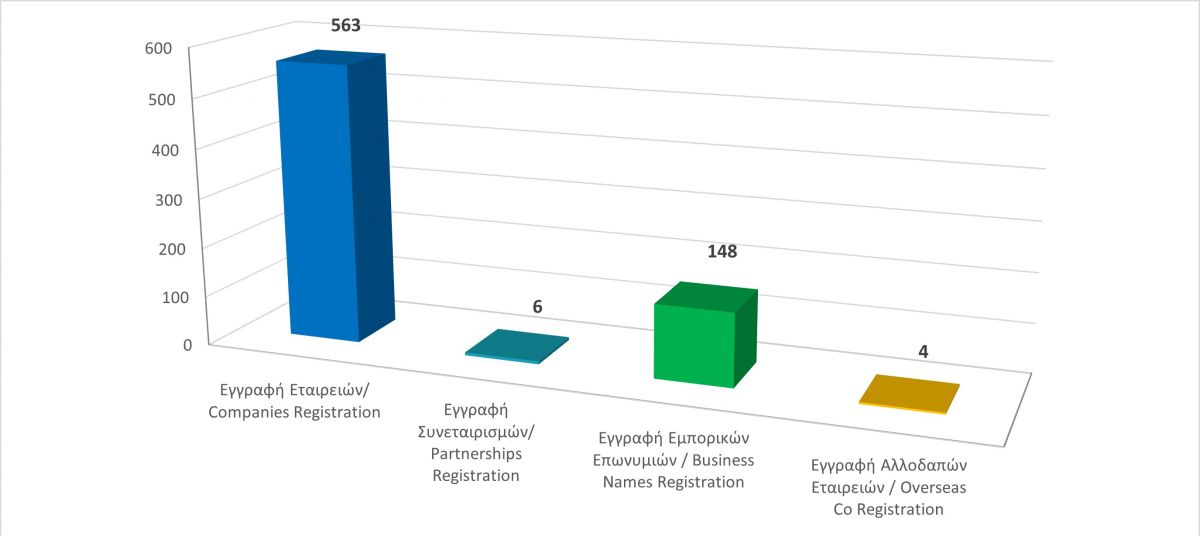 Registration of business entities until 31/1/21 photo