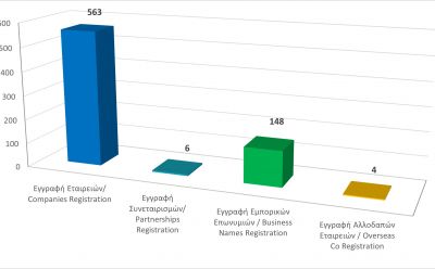 Registration of business entities until 31/1/21 photo