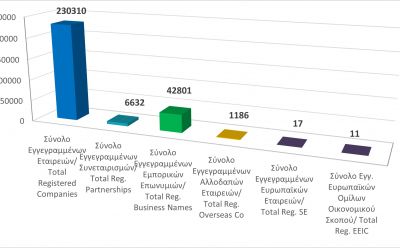 Total registered business entities as at 31/1/21 photo