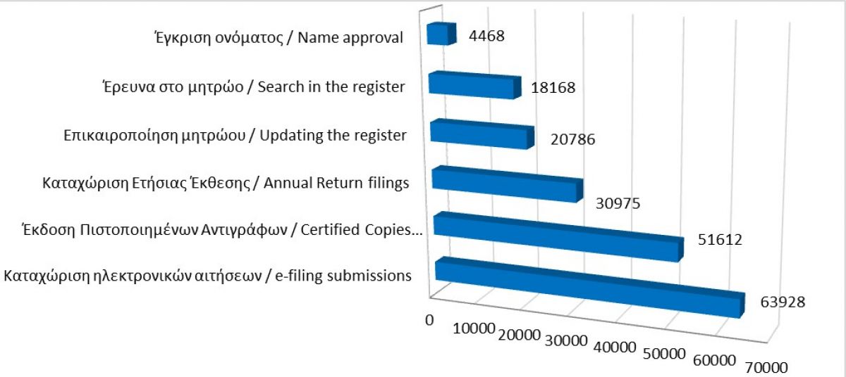 Main register filings and services rendered until 28/2/21 photo