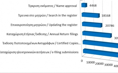 Main register filings and services rendered until 28/2/21 photo