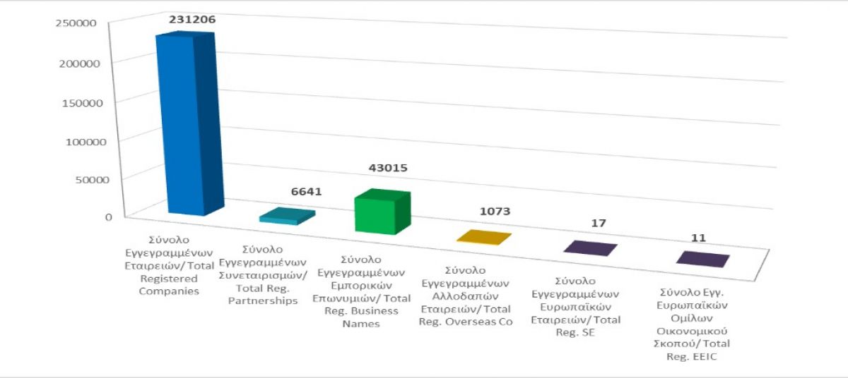 Total registered business entities as at 28/2/21 photo