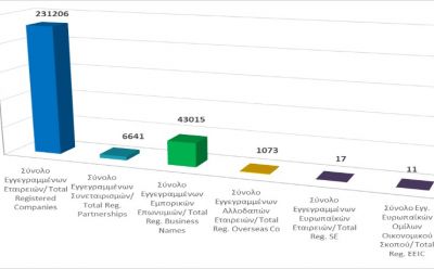 Total registered business entities as at 28/2/21 photo