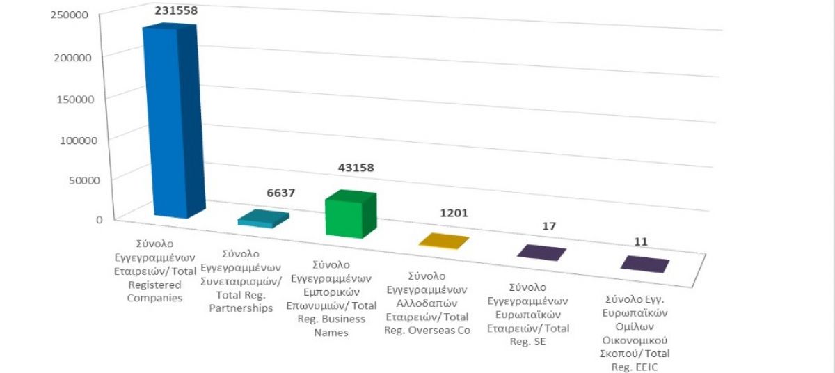 Total registered business entities as at 31/3/21 photo