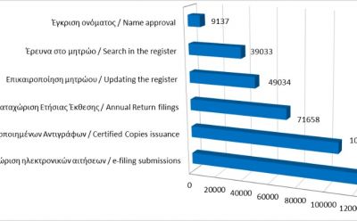 Main register filings and services rendered until 30/4/21 photo