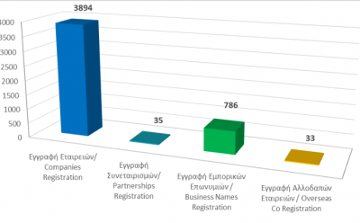 Registration of business entities until 30/04/2021 photo