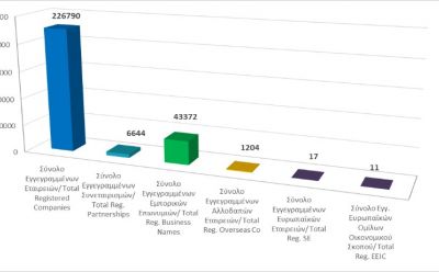 Total registered business entities as at 30/04/2021 photo