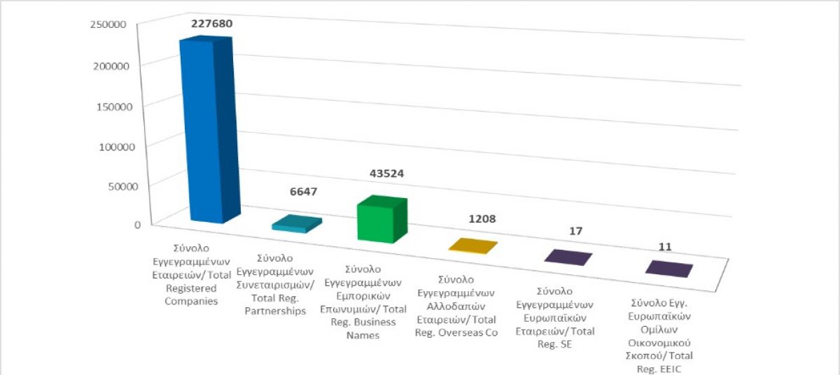 Total registered business entities as at 31/05/2021 photo