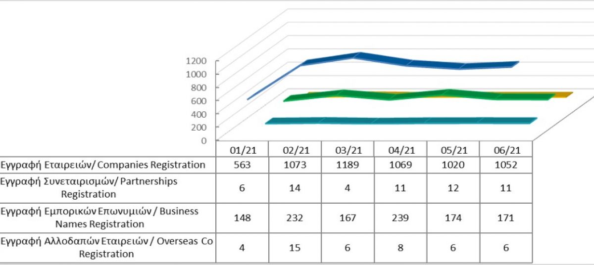 Registration of business entities until 30/06/2021 photo