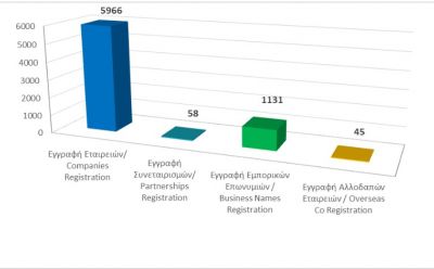 Registration of business entities until 30/06/2021 photo