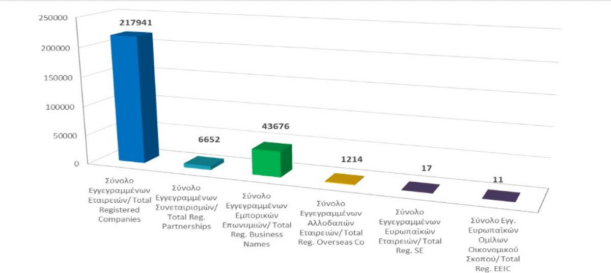 Total registered business entities as at 30/06/2021 photo