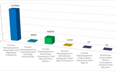 Total registered business entities as at 30/06/2021 photo