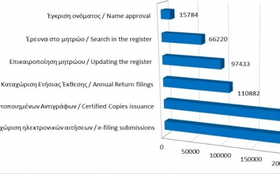 Main register filings and services rendered until 31/7/21 photo