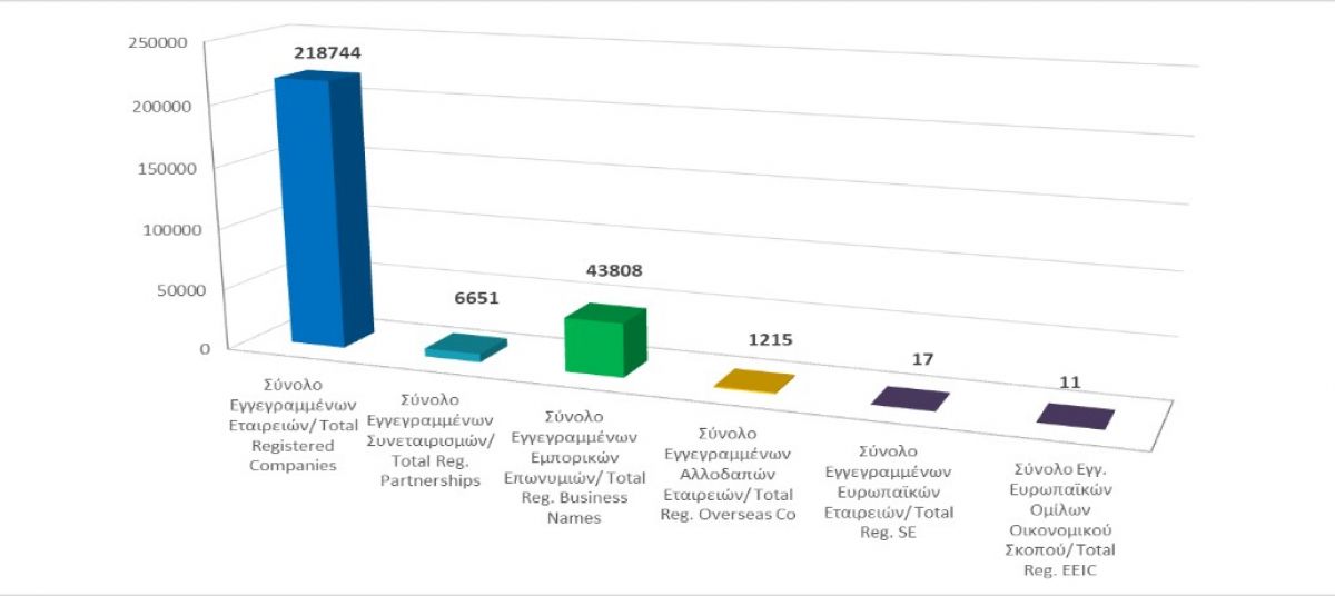 Total registered business entities as at 31/07/2021 photo