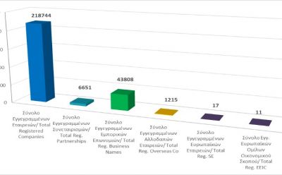 Total registered business entities as at 31/07/2021 photo