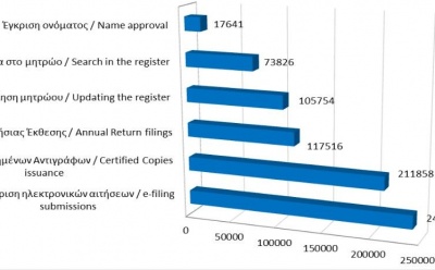 Main register filings and services rendered until 31/8/21 photo
