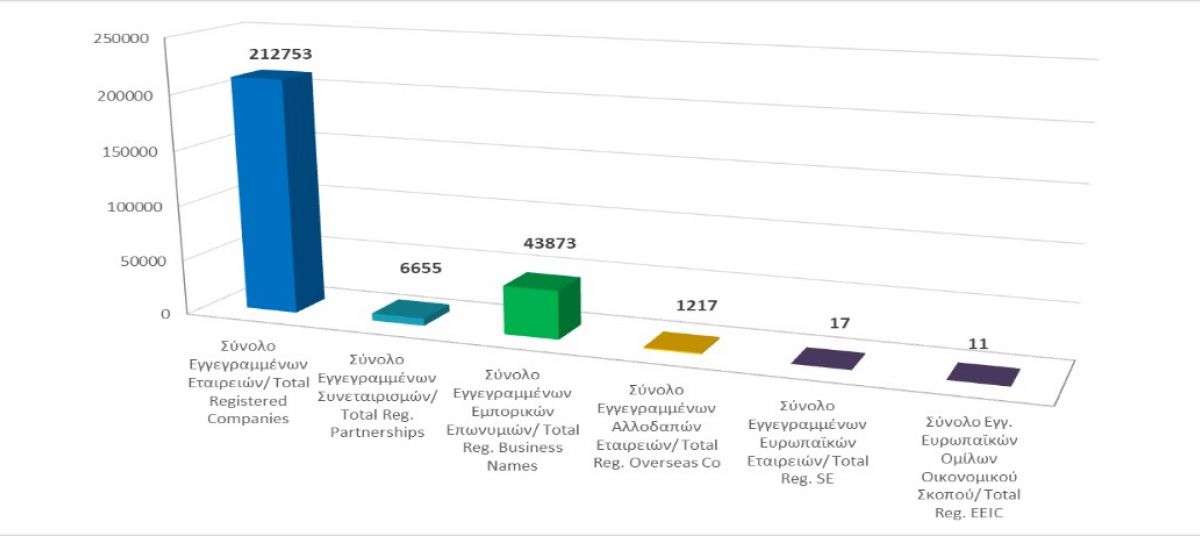 Total registered business entities as at 31/08/2021 photo