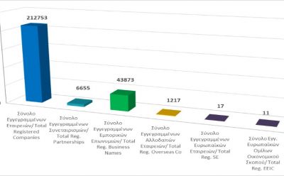 Total registered business entities as at 31/08/2021 photo