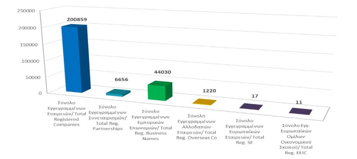 Total registered business entities as at 30/09/2021 photo