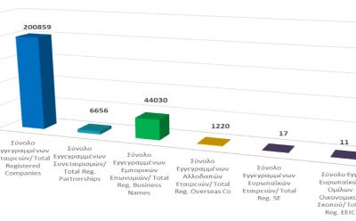 Total registered business entities as at 30/09/2021 photo