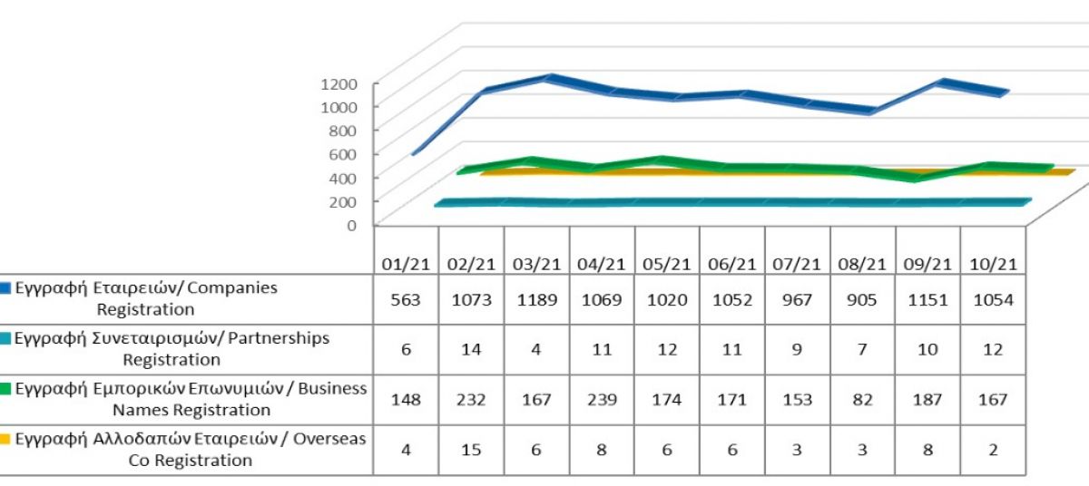 Registration of business entities until 31/10/21 photo