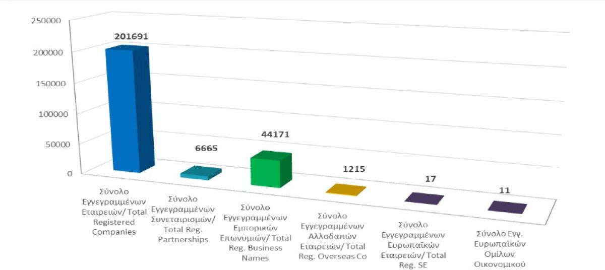 Total registered business entities as at 31/10/2021 photo