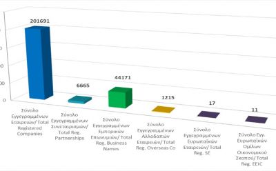 Total registered business entities as at 31/10/2021 photo